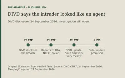 Timeline: 24 September, DIVD discloses the breach and reports it to the Dutch data protection authority, the NCSC and police; 28 September, DIVD update calls the attack 'loud and very very messy'; 1 October, fuller update promised.