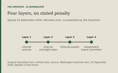The accord's four layers: internal controls, an internal oversight team, an external auditor and an independent board committee. No penalty is stated.